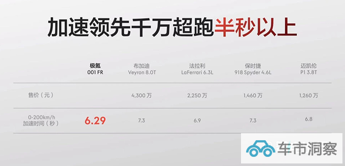 加XX万买4电机极氪001FR售XX万起 F1冠军车手助阵-图1