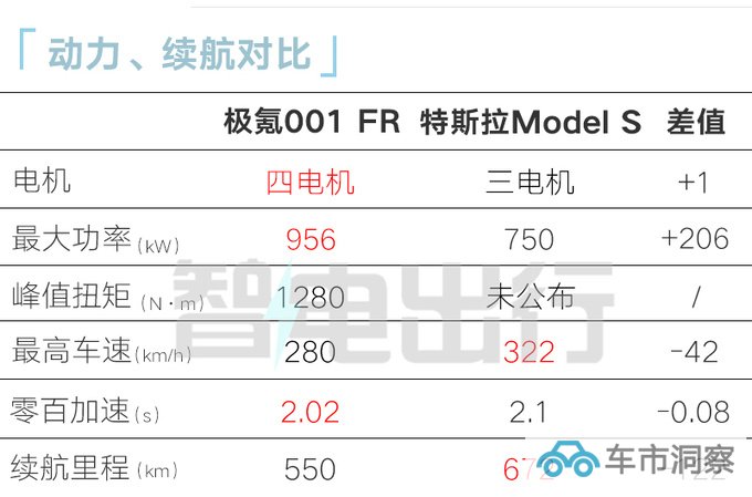 加XX万买4电机极氪001FR售XX万起 F1冠军车手助阵-图3