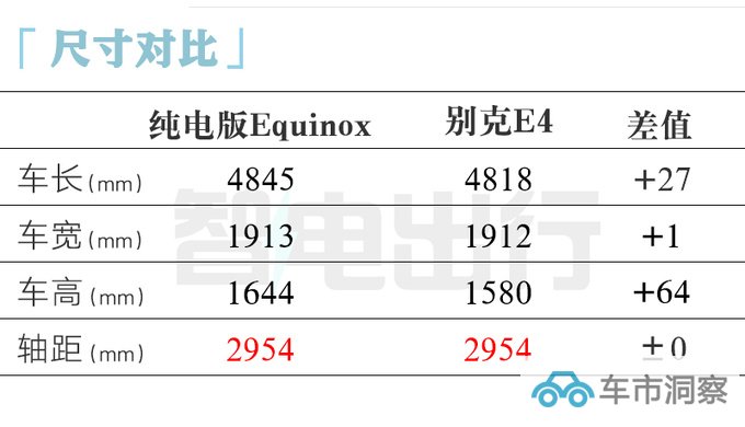 雪佛兰纯电探界者配置曝光续航600km 或17万起售-图9