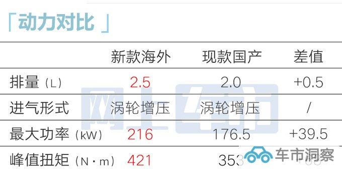 现代新索纳塔国内首曝内饰更高级 11月17日首发-图9