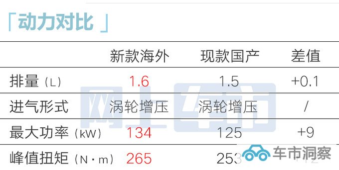 现代新索纳塔国内首曝内饰更高级 11月17日首发-图10