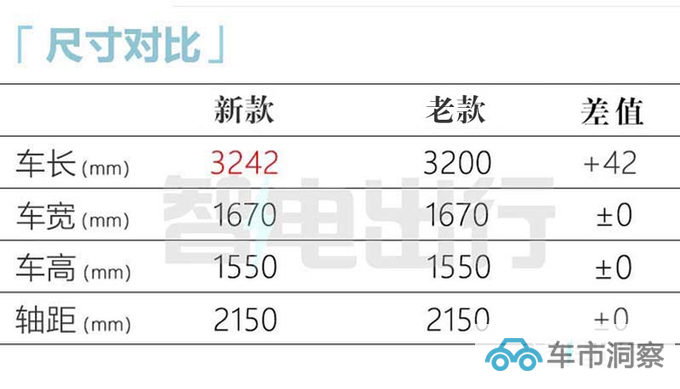 全面降价奇瑞全新小蚂蚁售X.XX-X.XX万 车身加长-图2