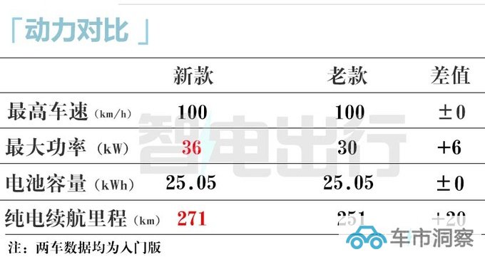 全面降价奇瑞全新小蚂蚁售X.XX-X.XX万 车身加长-图4