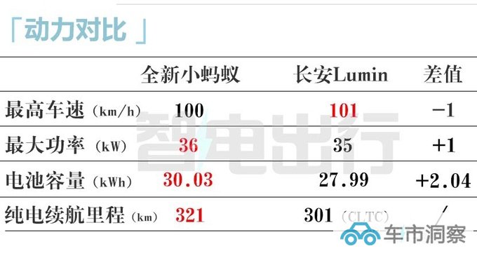 全面降价奇瑞全新小蚂蚁售X.XX-X.XX万 车身加长-图5
