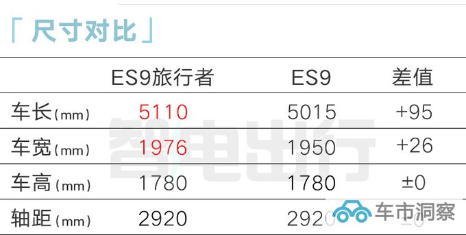 官方降价传祺ES9售xx.xx-xx.xx万 搭2.0T插混-图8