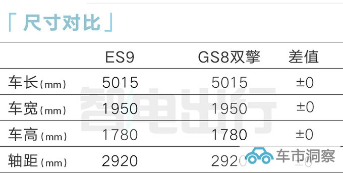 官方降价传祺ES9售xx.xx-xx.xx万 搭2.0T插混-图9