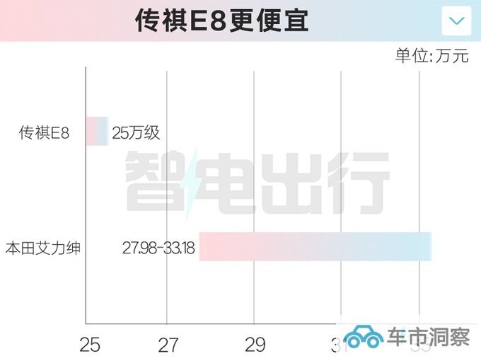 传祺大平层E8 车内面积5.2平米 储物空间超艾力绅-图1
