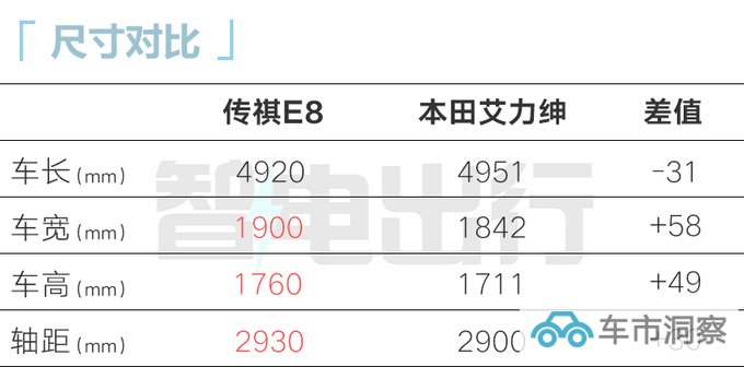 传祺大平层E8 车内面积5.2平米 储物空间超艾力绅-图2