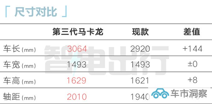 新五菱宏光MINI EV 11月15日上市预售4.98万元-图8