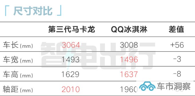 新五菱宏光MINI EV 11月15日上市预售4.98万元-图9