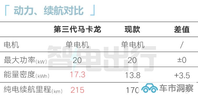 新五菱宏光MINIEV或11月15日上市预售4.98万元-图3