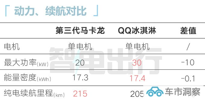 新五菱宏光MINI EV 11月15日上市预售4.98万元-图13