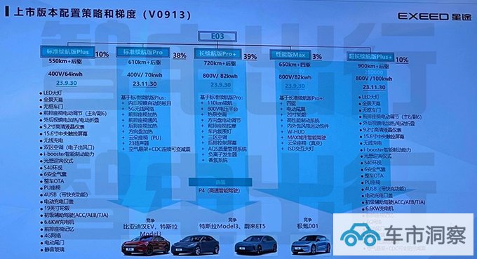 星纪元ES详细配置曝光5款车型 空气悬架+CDC非标配-图5