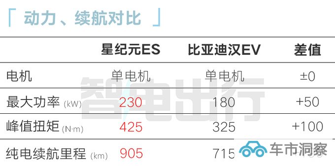 星纪元ES详细配置曝光5款车型 空气悬架+CDC非标配-图13