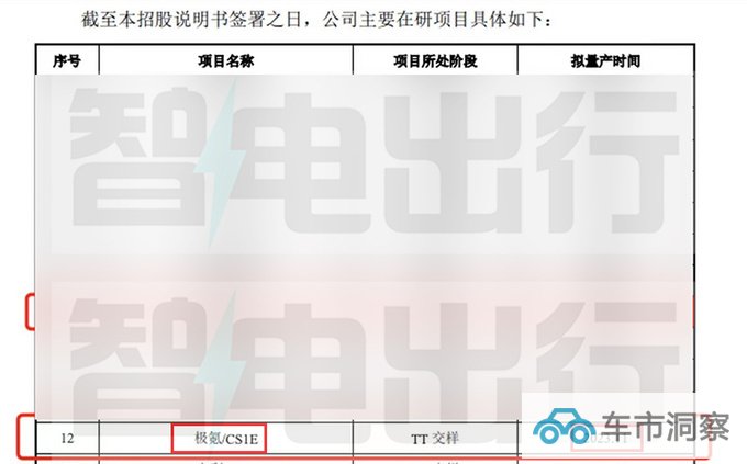 极氪新轿车或11月17日广州车展首发银河E8同平台-图1