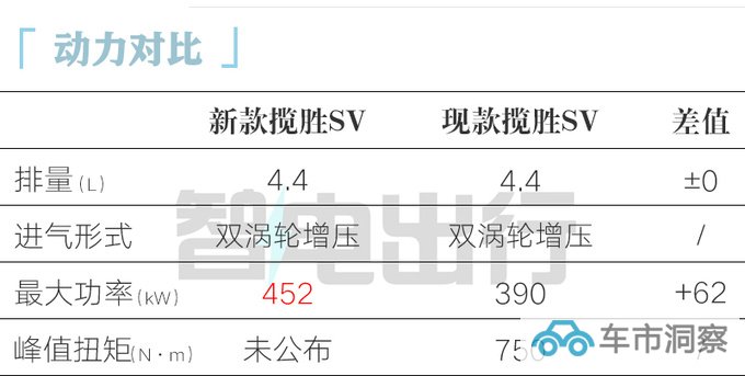 路虎2024款揽胜或11月17日上市 配置升级 动力更强-图1