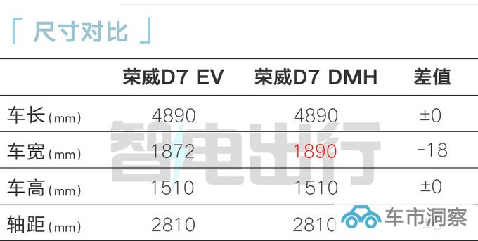 荣威D7销售资料曝光6款车型 4S店预计11万起售-图11