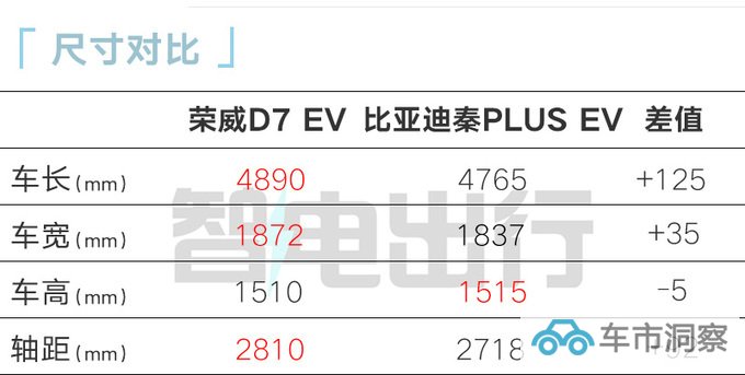 荣威D7销售资料曝光6款车型 4S店预计11万起售-图12