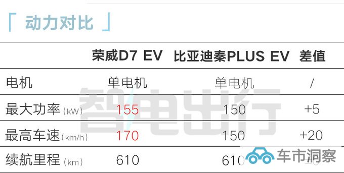 荣威D7销售资料曝光6款车型 4S店预计11万起售-图13