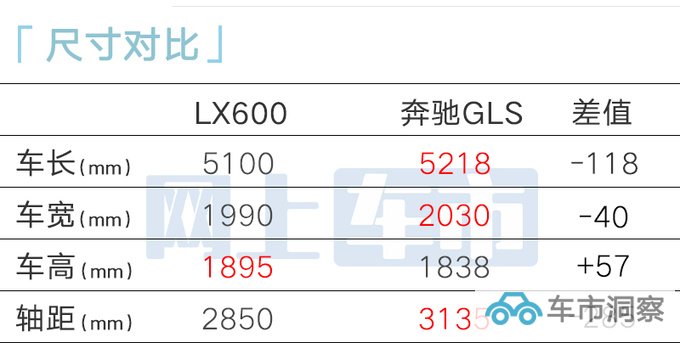 雷克萨斯LX重返中国美规售174.8万 比海外贵一倍-图9