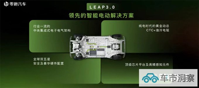 零跑C10 11月17日首发尺寸动力超比亚迪宋PLUS-图8