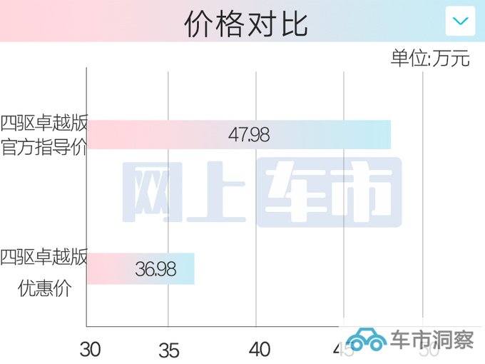 英菲尼迪坚守中国市场 11月将发2024款QX60-图6