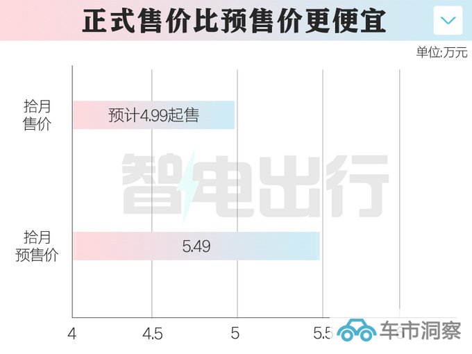 凯翼官宣拾月11月22日上市预计4.99万起售-图5