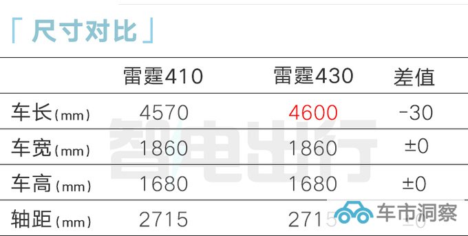 风行新雷霆5天后上市动力下降 4S店11.99万起售-图1