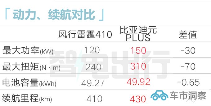 风行新雷霆5天后上市动力下降 4S店11.99万起售-图2