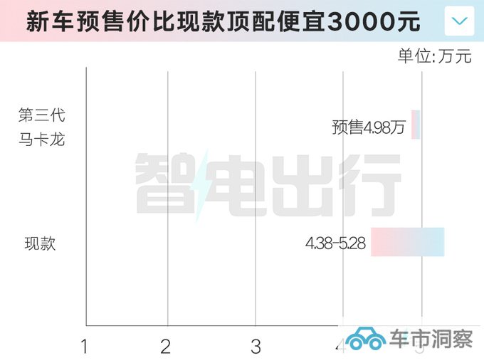 五菱新MINI EV配置曝光省3000元增16项配置-图4