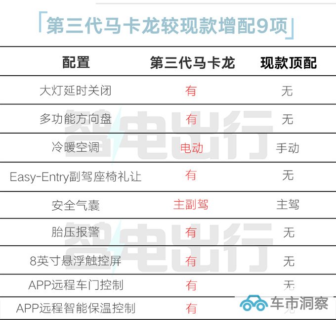 五菱新MINIEV增中控屏+副驾气囊 4S店降价3000元-图1