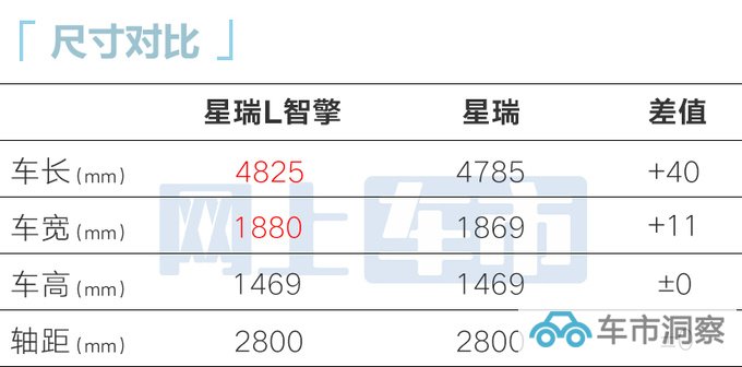 吉利4S店星瑞L 11月10日预售预计卖12.8-15.2万-图2