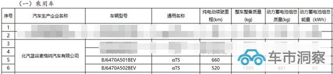 极狐阿尔法T5年底上市 PK宋PLUS 卖15.58万能火吗-图17