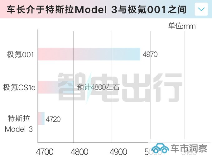 极氪轿车或11月17日首发标配8295芯片+800V快充-图1