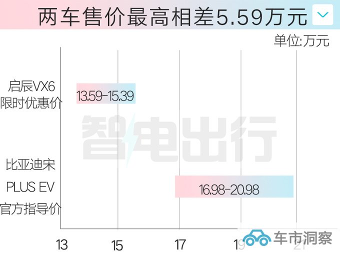 启辰VX6售13.59万起座椅放平变2.5×1.5米大床-图4