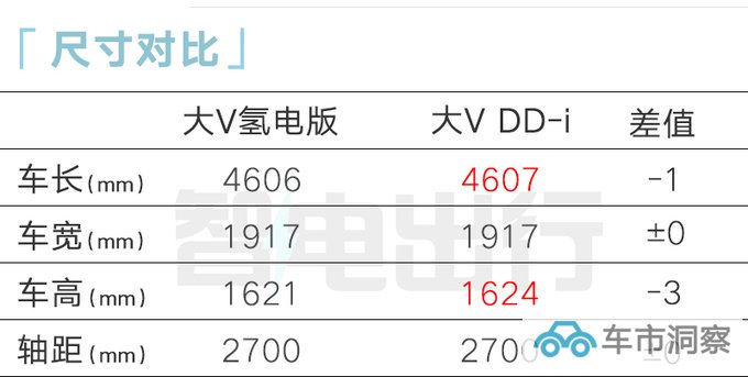 启辰大V氢舟H2·e首发不用加油和充电 造型更运动-图7