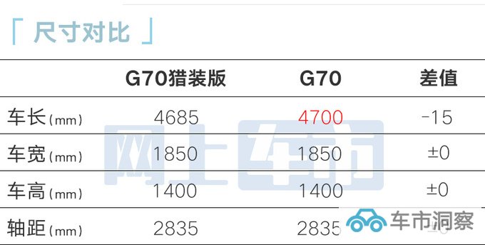 捷尼赛思新G70本月17日上市中国特供2.0T 或28万起售-图4