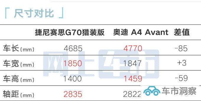 捷尼赛思新G70本月17日上市中国特供2.0T 或28万起售-图5