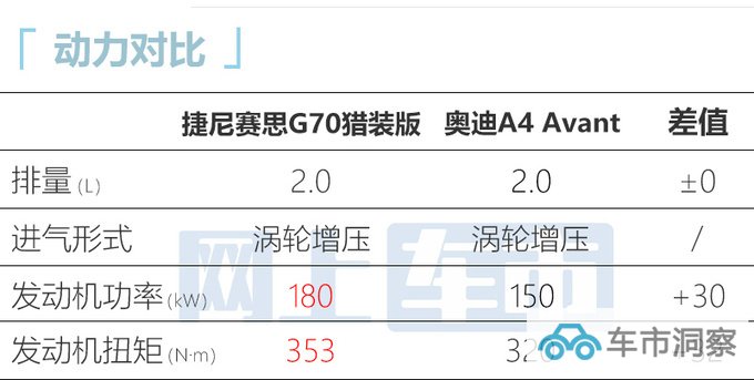 捷尼赛思新G70本月17日上市中国特供2.0T 或28万起售-图12