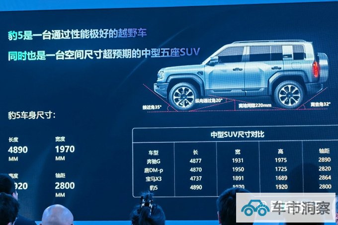 方程豹豹5 11月9日上市比坦克500还大 盲订30-40万-图8
