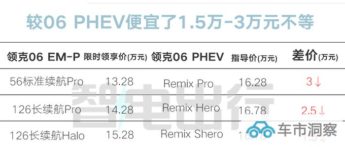 全面降价新领克06售13.28万起 动力大幅提升-图2