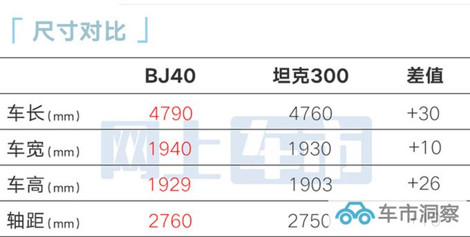 北京越野全新BJ40 11月17日上市4S店现款优惠1万-图7