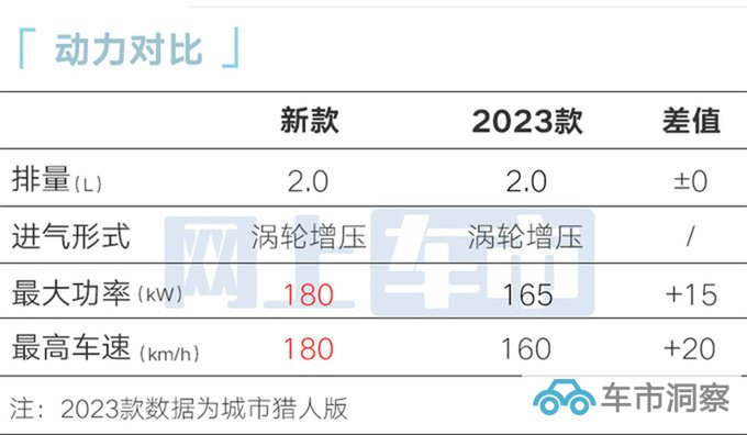 北京越野全新BJ40 11月17日上市4S店现款优惠1万-图10