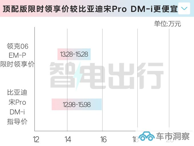 全面降价新领克06售13.28万起 动力大幅提升-图3