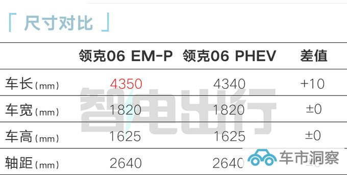 全面降价新领克06售xx.xx万起 续航1200km-图4