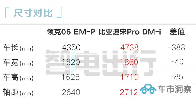全面降价新领克06售xx.xx万起 续航1200km-图5