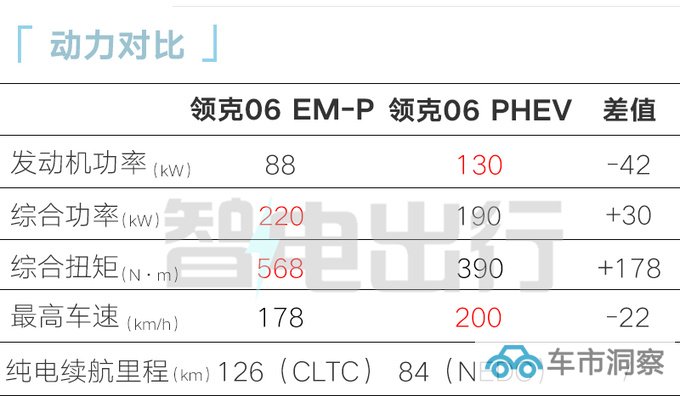 全面降价新领克06售xx.xx万起 续航1200km-图1