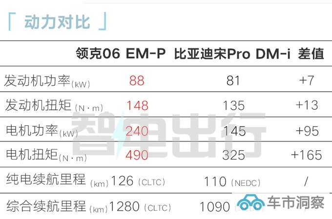 全面降价新领克06售xx.xx万起 动力大幅提升-图2