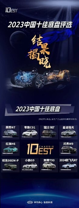 奔腾T90斩获2023中国十佳底盘大奖-图1