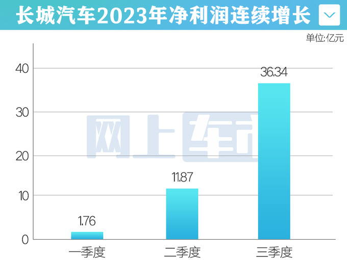 魏建军长城如果挣不了钱中国几乎谁的汽车都挣不了钱-图1